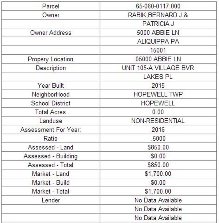 Investigative Report: Chief County Solicitor's $371,000 Condo Still